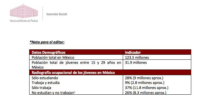 Nacional Monte de Piedad y Alianza NEO incentivan la empleabilidad juvenil en México