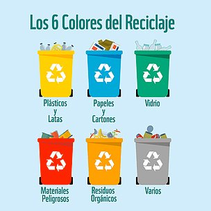 3R La regla de las tres erres Reducir Reciclar y Reutilizar Clasificación de la Basura y Desechos