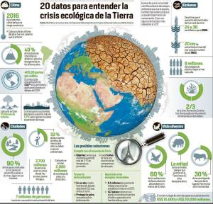 20 datos para entender la crisis ecológica de la tierra: Infografía de la ONU