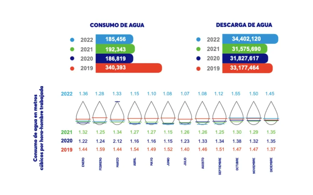 Grupo Cotemar México- Un mar de acciones por el agua consumo