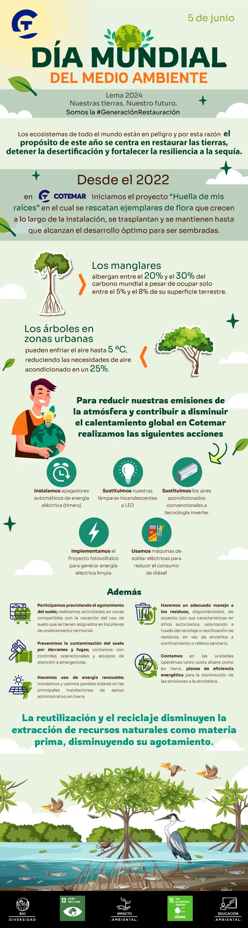 Cotemar-y-su-impacto-positivo-en-el-medio-ambiente-infografia