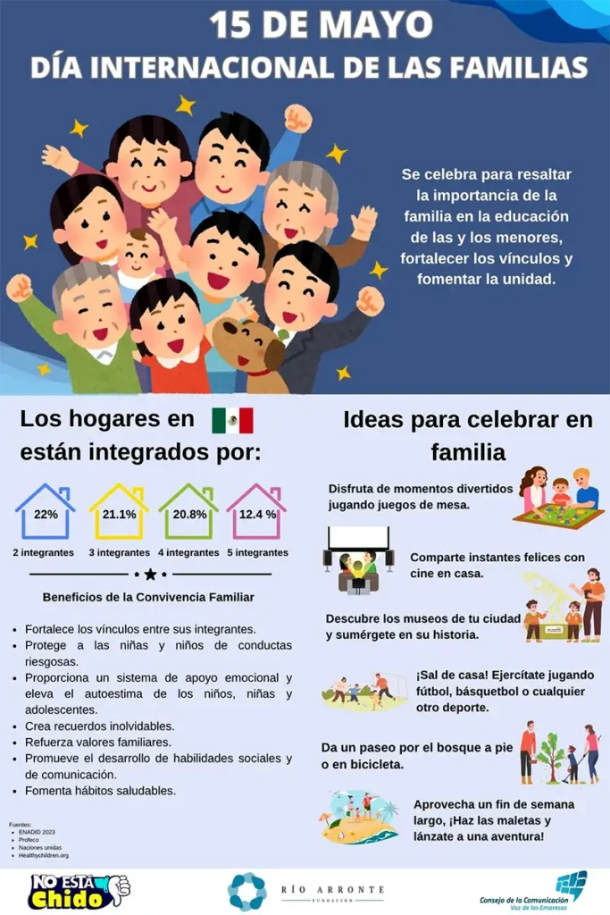 Día Internacional de las Familias Importancia y beneficios de la convivencia familiar en México Infografia