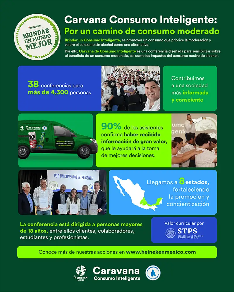 HEINEKEN México fortalece el consumo inteligente durante las fiestas patrias Caravana