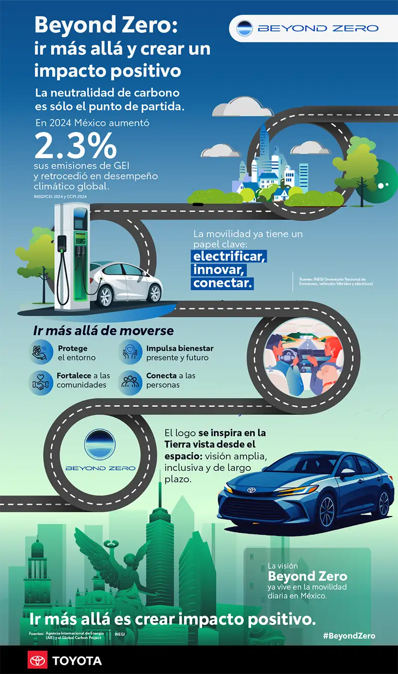 Infografía Toyota Beyond Zero estrategia de movilidad sostenible y reducción de emisiones México.