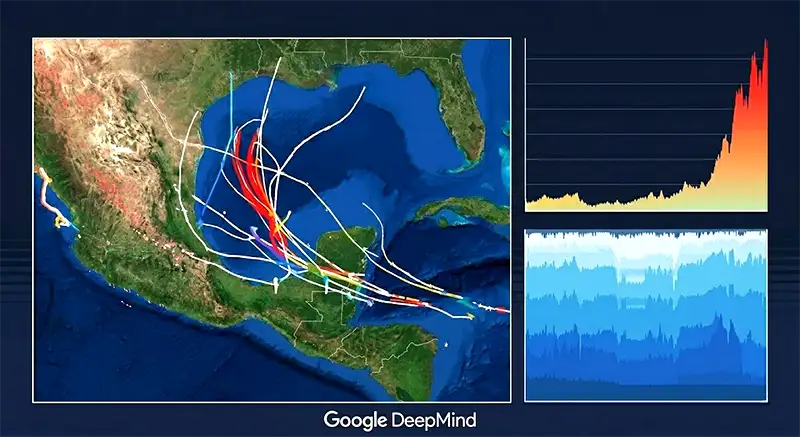 Google Deepmind Modelos de inteligencia artificial aplicados al clima
