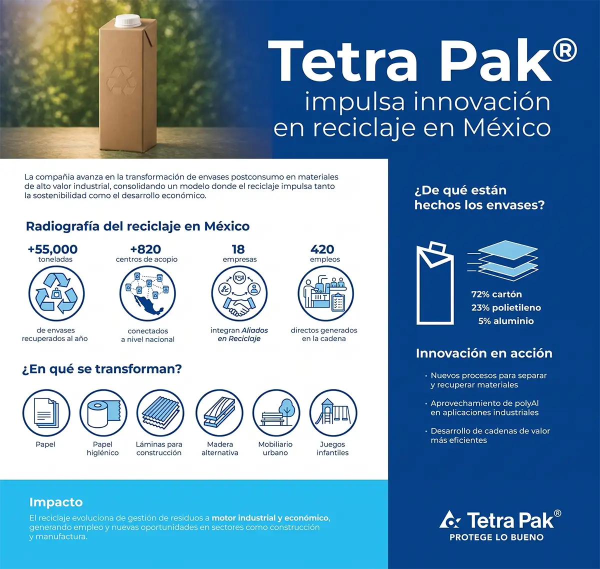 Tetra Pak impulsa innovación en reciclaje en México.